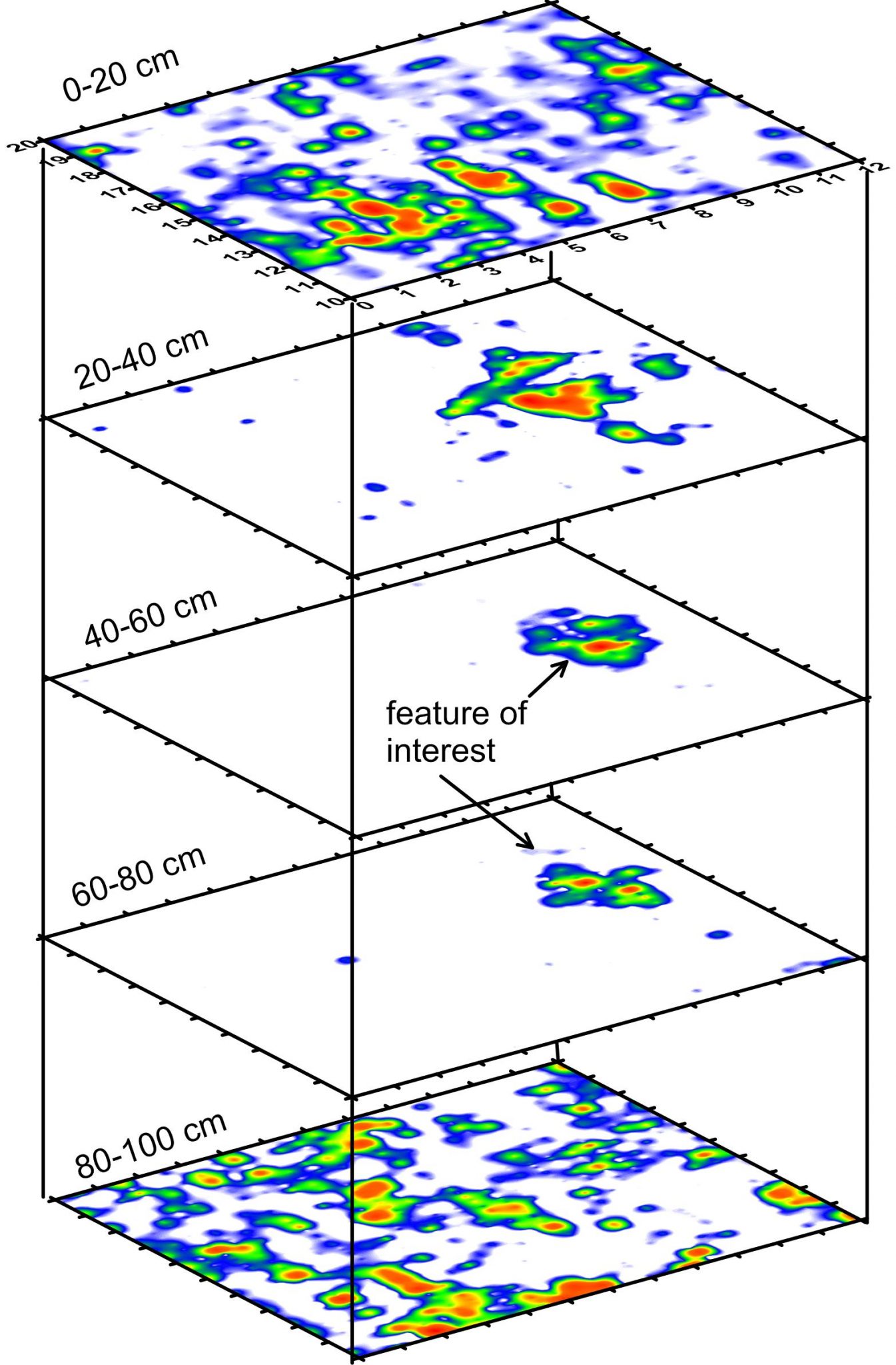 GPR Software – GPR for Archaeology